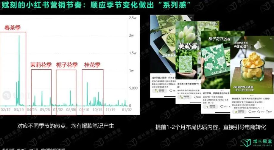 小红书app论文_小红书运营模式分析论文_关于小红书的论文怎么写