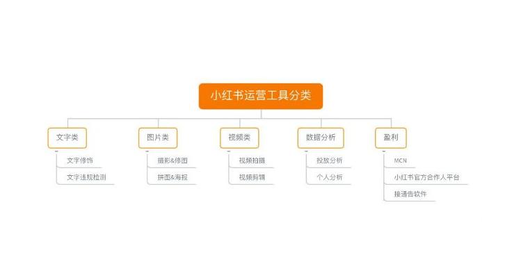 小红书文案编辑工具_小红书文案编辑器_小红书文案编辑常用的几种软件