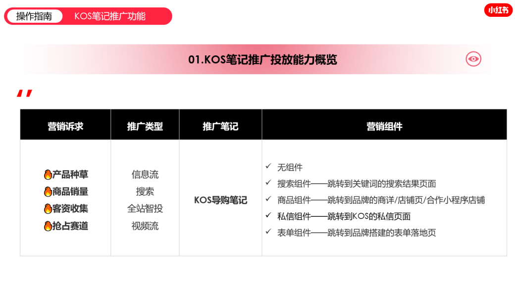 小红书笔记有钱吗是真的吗_小红书笔记有钱吗_小红书笔记赚钱吗