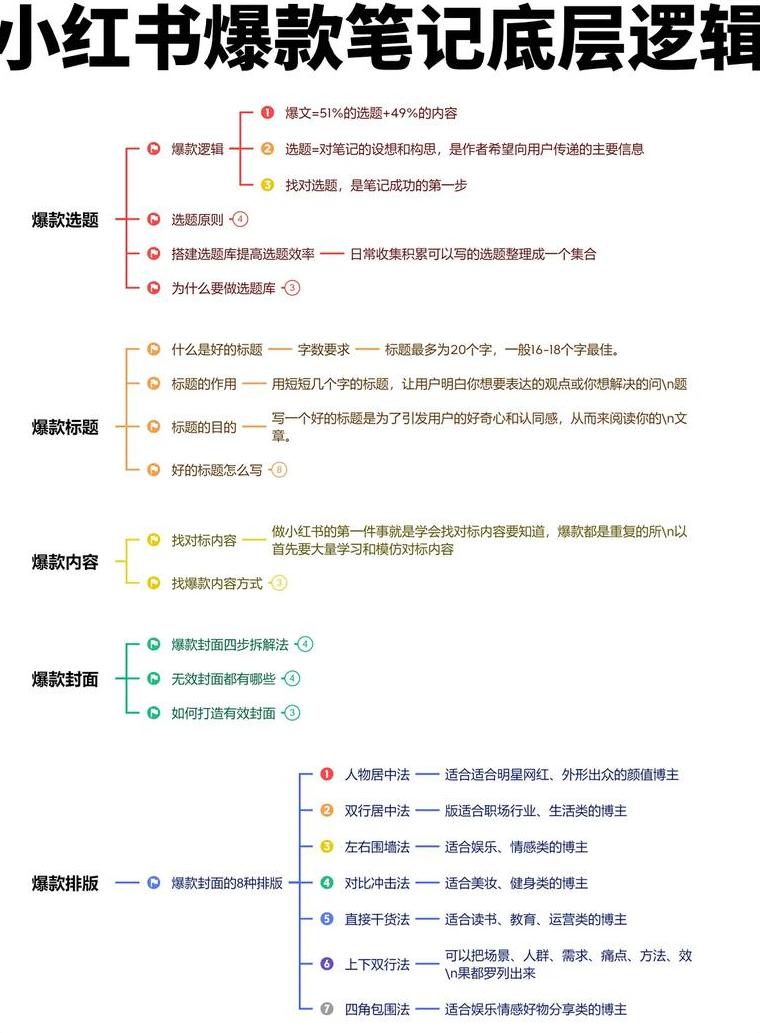 小红书笔记有钱吗是真的吗_小红书笔记有收益吗_小红书上的笔记可信吗